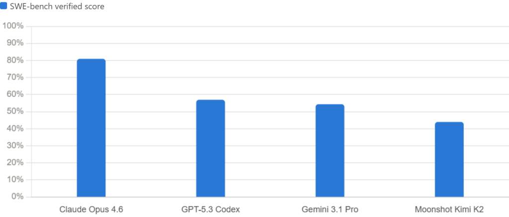 best ai model comparision
